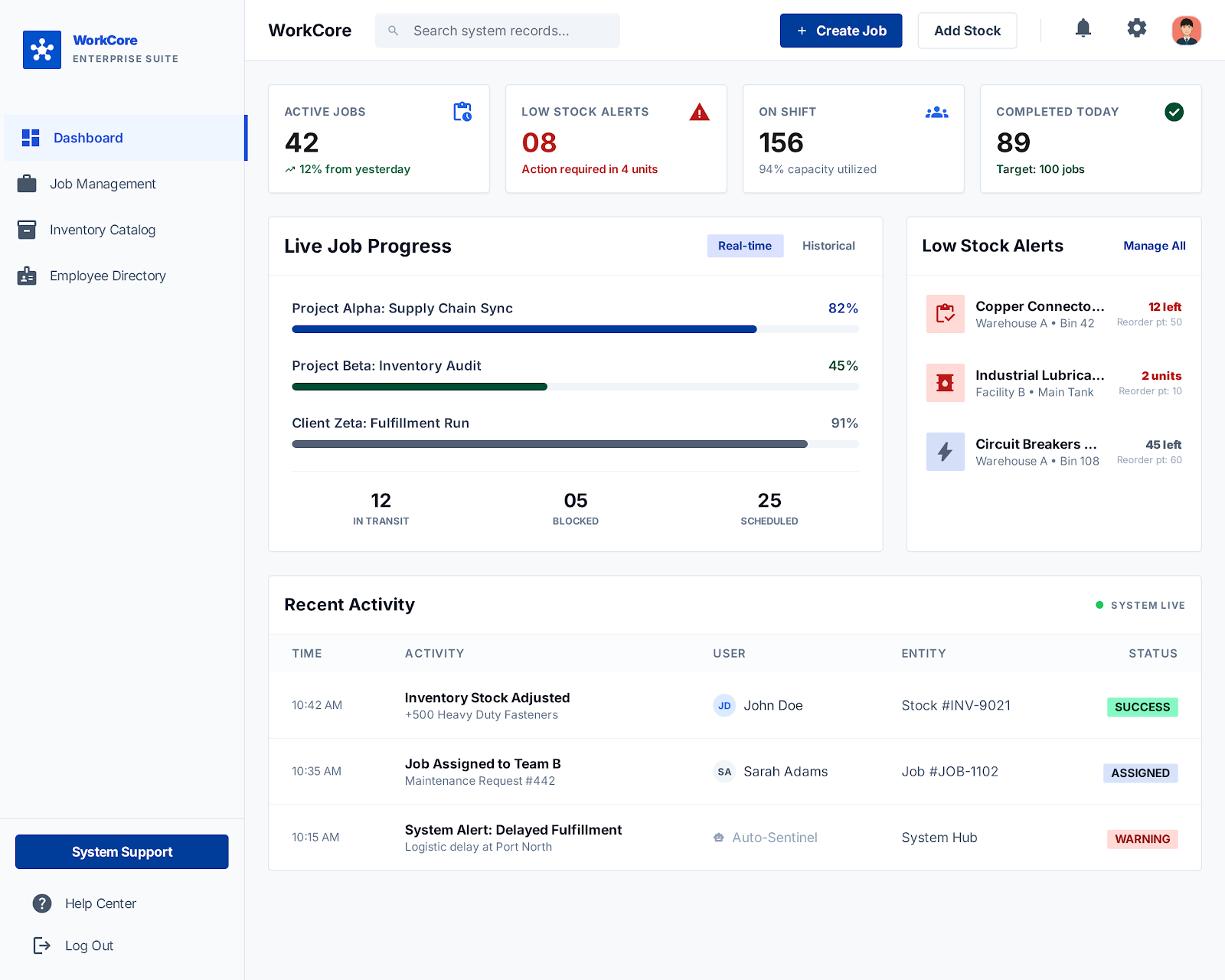 WorkCore system overview dashboard screenshot